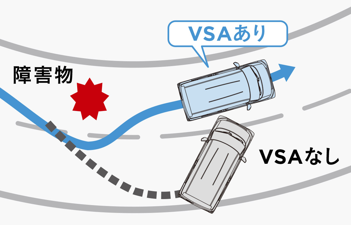 VSA（ABS + TCS + 横すべり抑制）