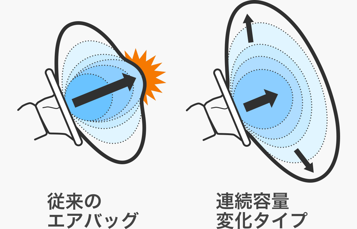 運転席用i-SRSエアバッグシステム