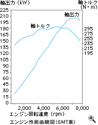 エンジン性能曲線図