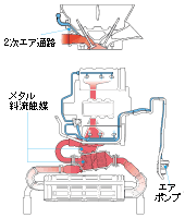 低公害メカニズム