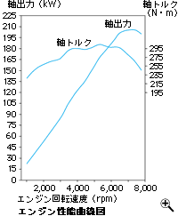 エンジン性能曲線図