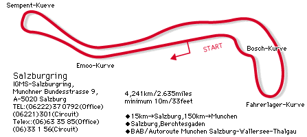 ザルツブルクのコース