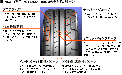NSX-Rp POTENZA RE070̔Ώ̃p^