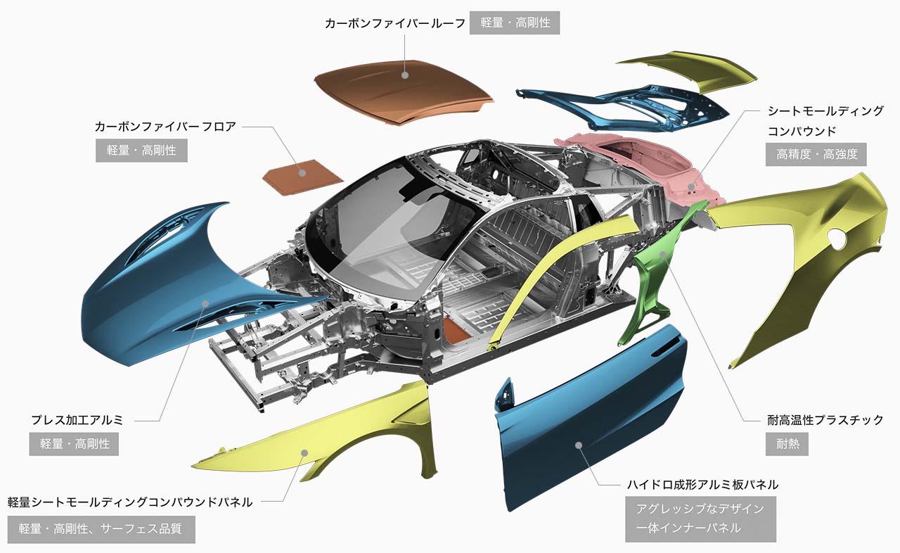 複数素材のボディーパネルを適材適所に採用。