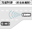 加速制御 〈前走車離脱〉