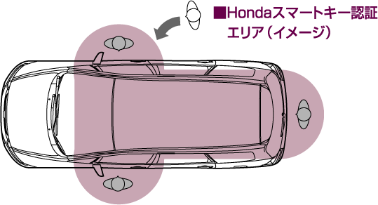 HondaX}[gL[F؃GAiC[Wj