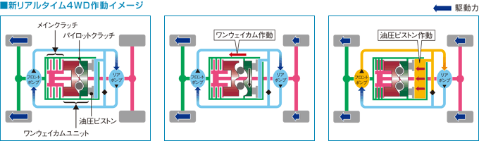 VA^C4WD쓮C[W