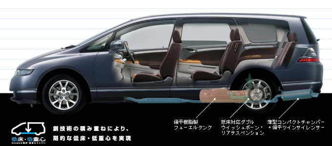 Honda オデッセイ 07年7月終了モデル メカニズム 革新プラットフォーム