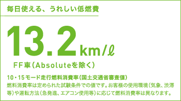 gAꂵR 13.2km/ℓ FFԁiAbsolutej10E15[hsRiyʏȐRljR͒߂ꂽł̒lłBql̎gpiCہAaؓj^]@i}iAGARgpjɉĔR͈قȂ܂B@GRJ[őΏێ 擾ŁEdʐ75