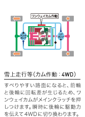 㑖siJ쓮F4WDjׂ₷HʂɂȂƁAOւƌւɉ]邽߁AEFCJCNb`܂BuɌւɋ쓮͂`4WDɐ؂芷܂B