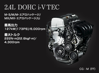 2.4L DOHCi-VTEC
MES/M/MEGAnbP[W/MX/MXEGApbP[W/Li
ōo127kW[173PS]/6,000rpm
őgN222NEm[22.6kgfEm]/4,300rpm