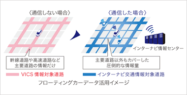 車内AV空間イメージ