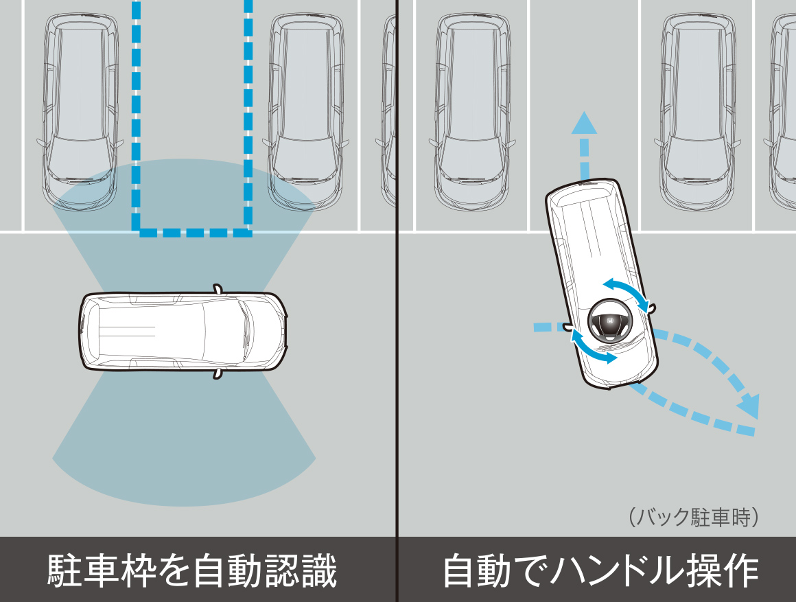 Hondaスマートパーキングアシストシステム