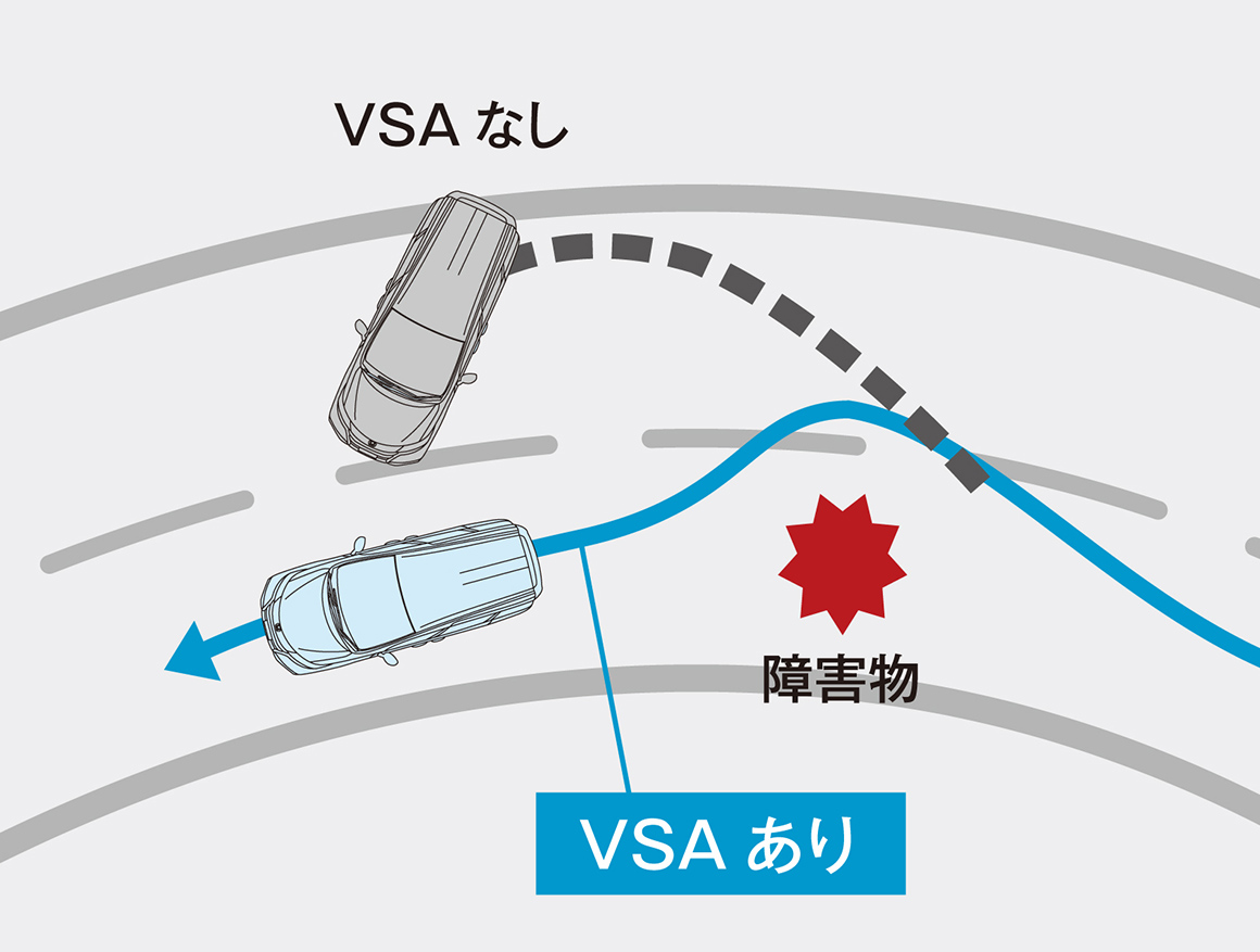 VSA（ABS + TCS + 横すべり抑制）