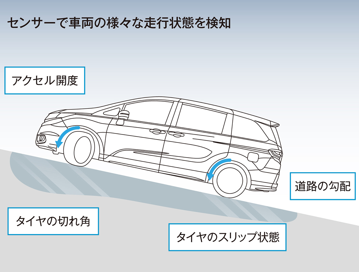 安定感ある走りのために「考える」4WD。