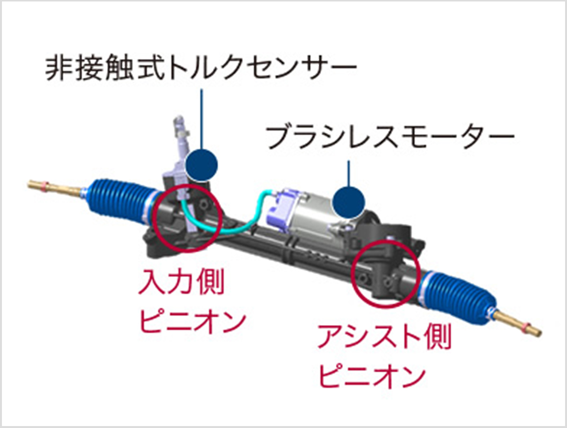 よりなめらかなステアフィールを実現するデュアルピニオンEPS。