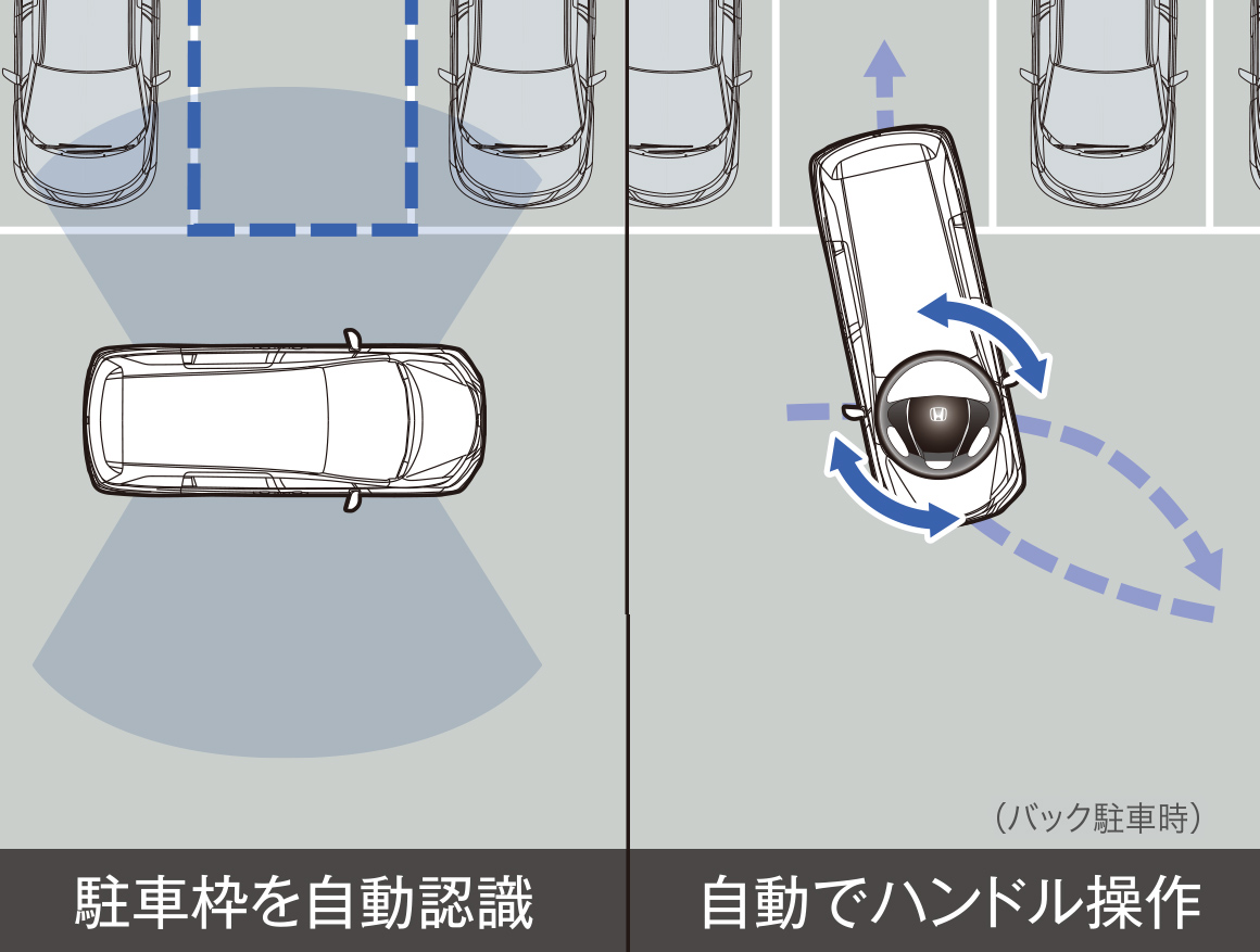 Hondaスマートパーキングアシストシステム