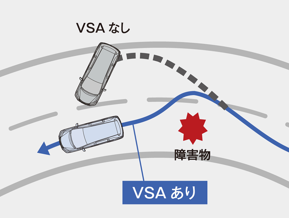 VSA（ABS + TCS + 横すべり抑制）