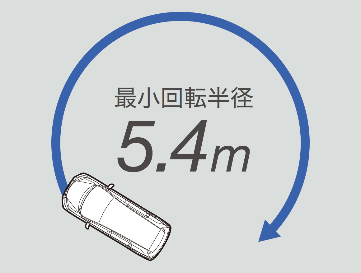 最小回転半径