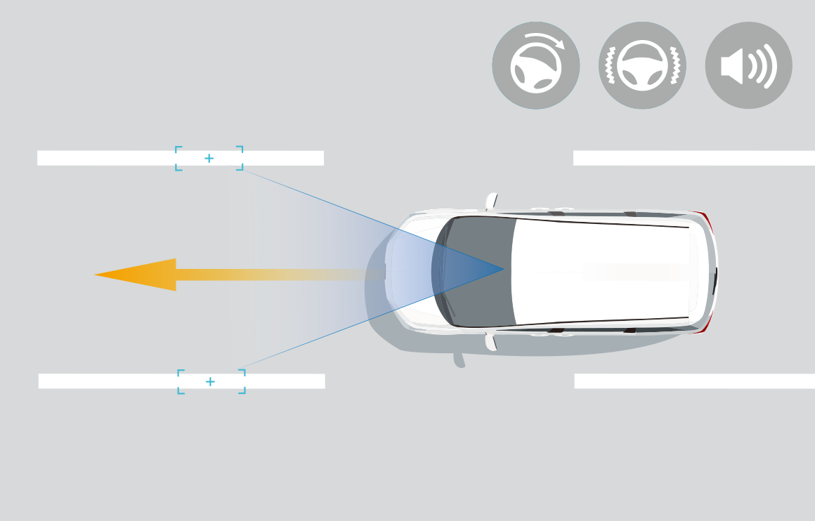 車線維持支援システム（LKAS）