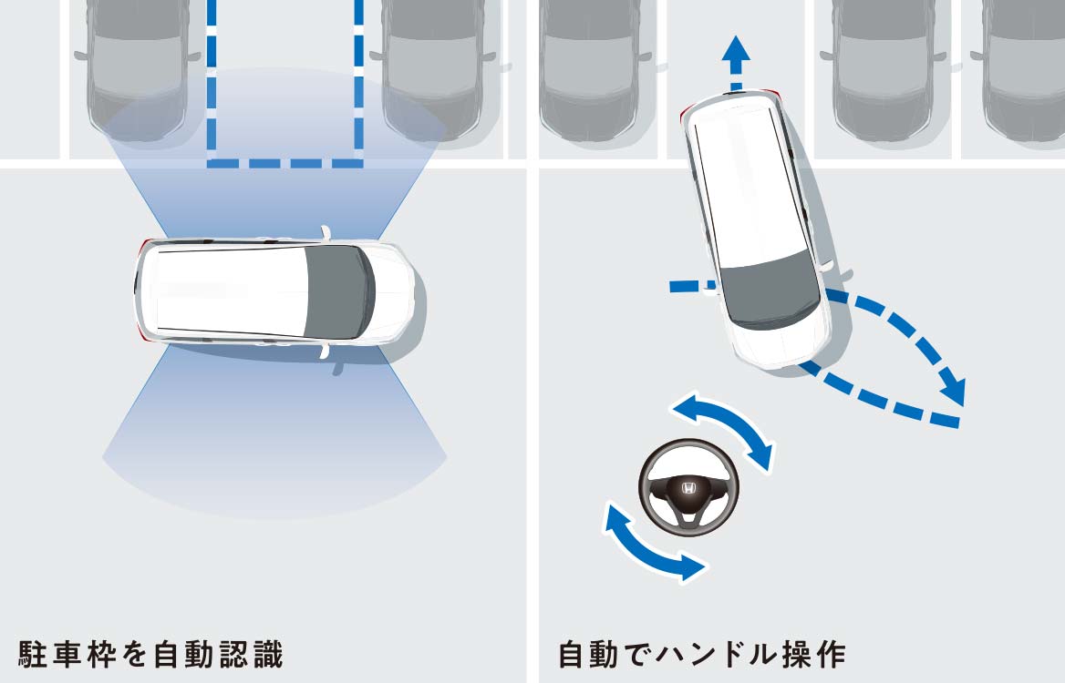 Hondaスマートパーキングアシストシステム