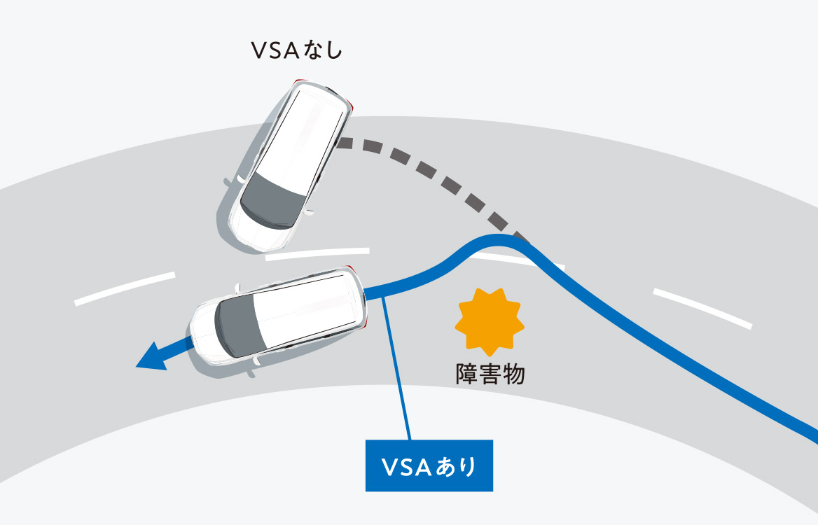 VSA（ABS + TCS + 横すべり抑制）