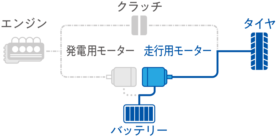 EVモード