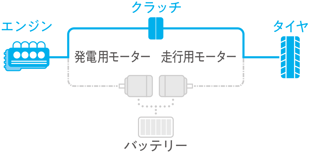 エンジンモード