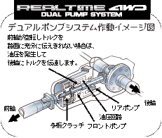 REAL TIME 4WD