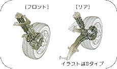4 Wheel Double Wishbone Suspension