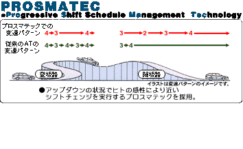 PROSMATEC