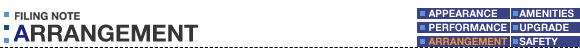 appearance