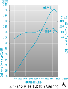 GW\Ȑ}iS200j