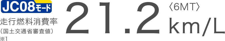 JC08モード走行燃料消費率※1（国土交通省審査値）24.2km/L〈6MT〉 ）