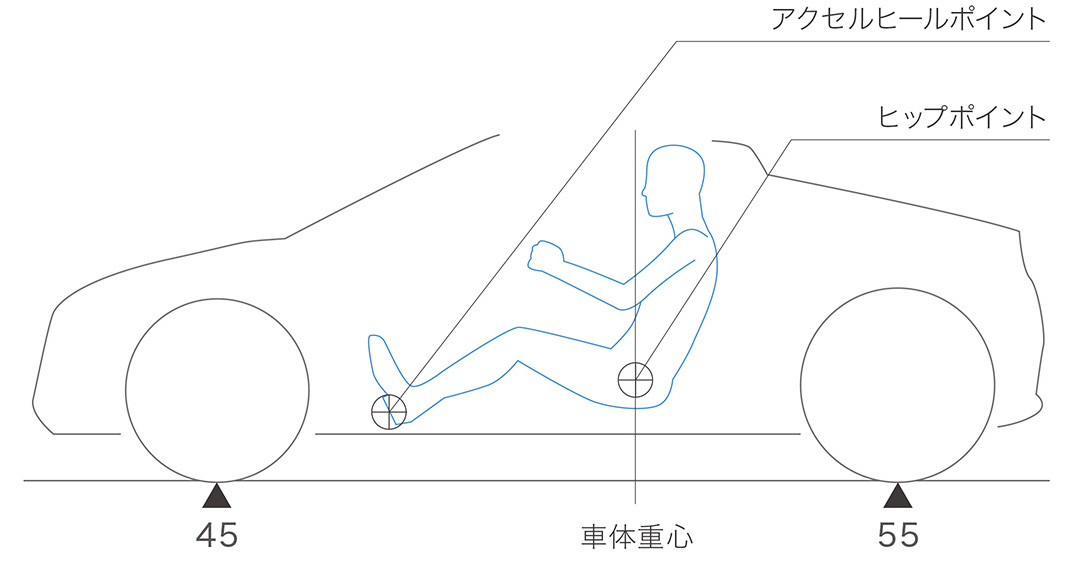 地を這うゴーカート感覚の追求。