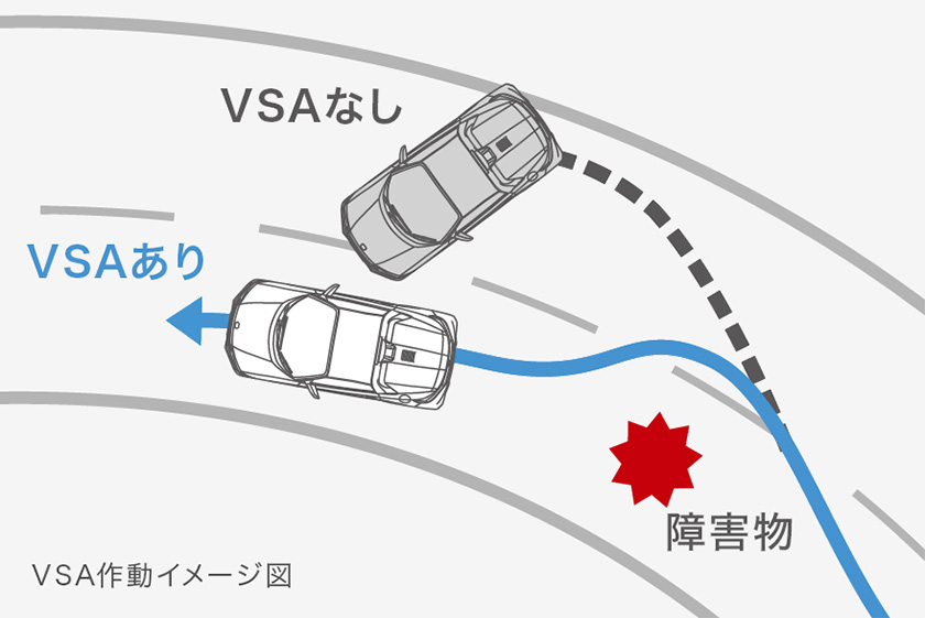 VSA（ABS + TCS + 横すべり抑制）