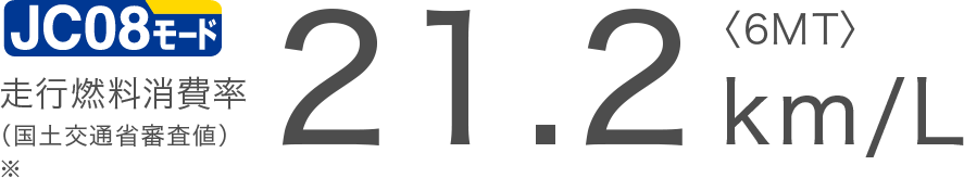 JC08モード走行燃料消費率※1（国土交通省審査値）24.2km/L〈6MT〉 ）