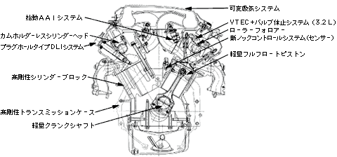 NEWセイバーの主なエンジン技術