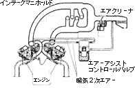AAIシステム概念図