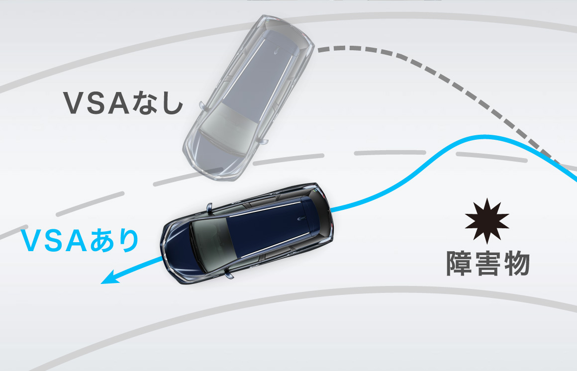 VSA（ABS + TCS + 横すべり抑制