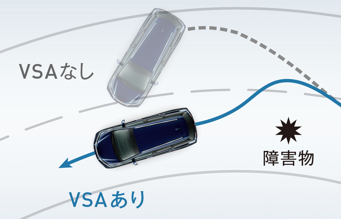 VSA（ABS + TCS + 横すべり抑制