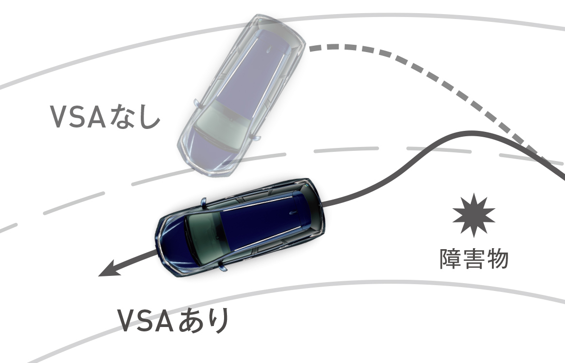 VSA（ABS + TCS + 横すべり抑制）