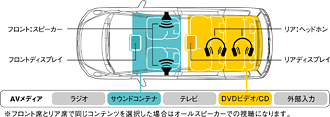 車内AV空間イメージ図