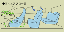 室内エアフロー図