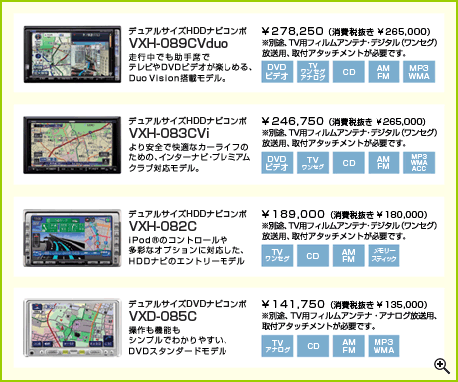 ギャザズ ナビコンボ