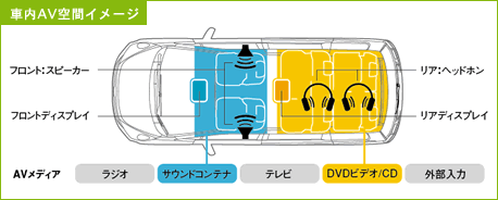 車内AV空間イメージ