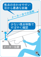 パノラマ視界