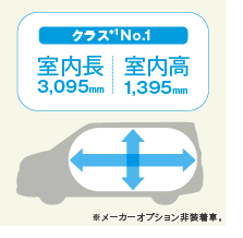 NX1No.1 3,095mm 1,395mm [J[IvV񑕒ԁB