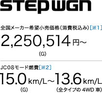 Xebv S S[J[]iiō݁j[1]2,250,514~`iGj@JC08[hRm2n15.0 km/LiGj `13.6 km/LiS^Cv4WDԁj