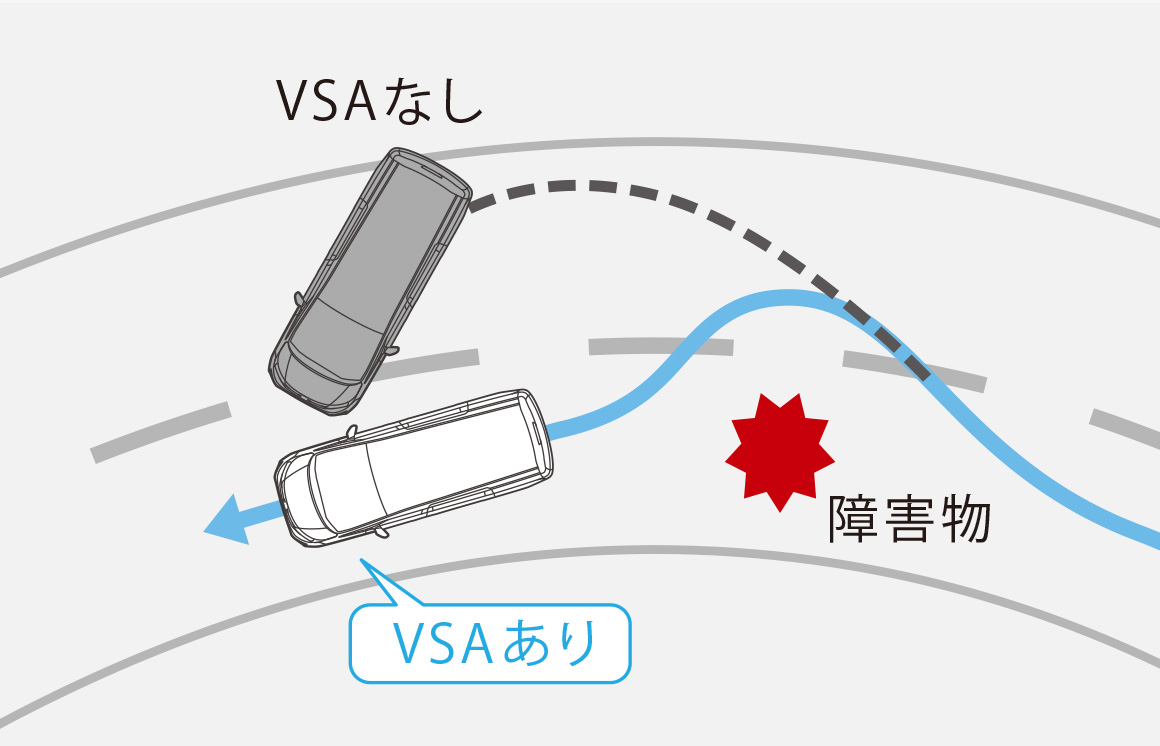 VSA（ABS + TCS + 横すべり抑制